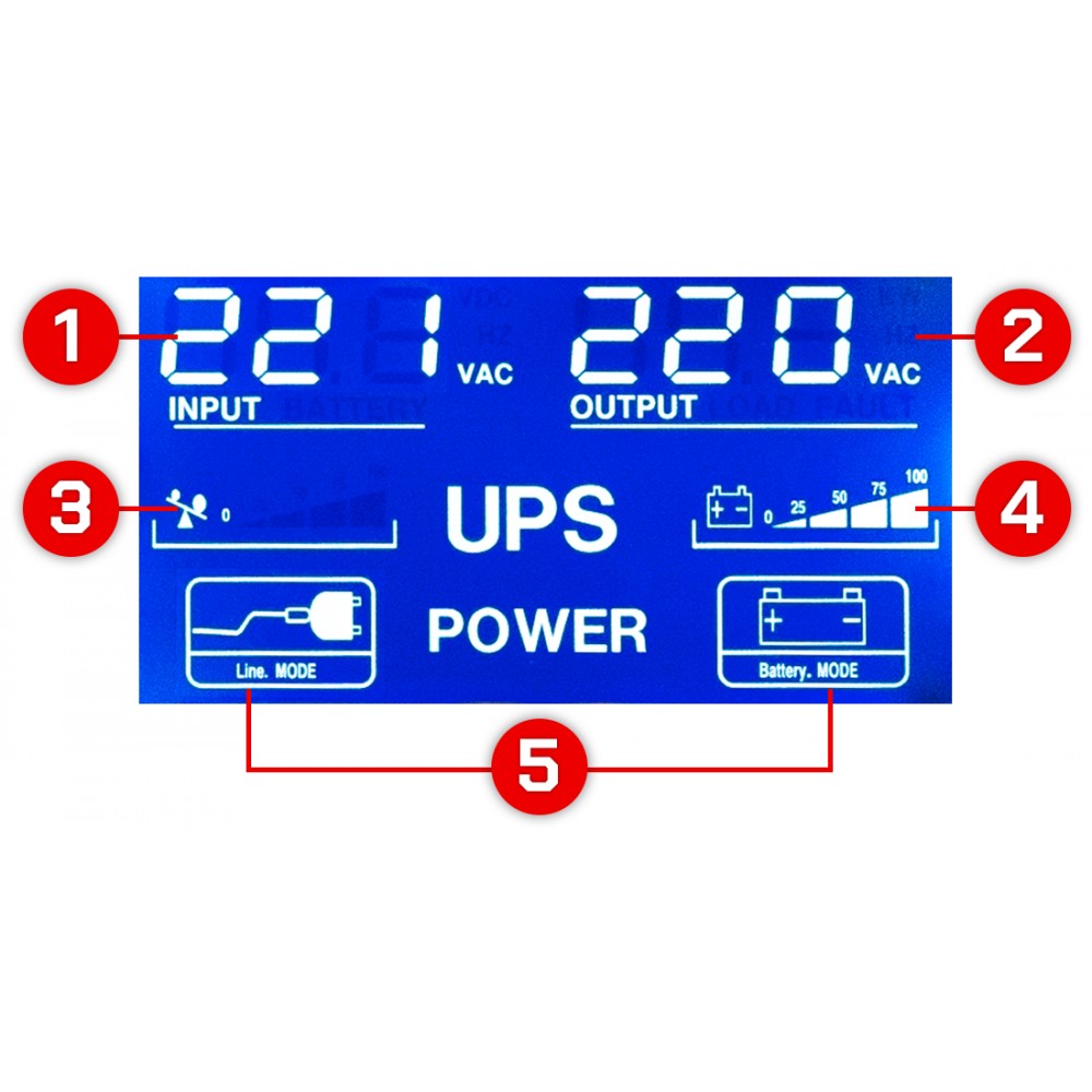 POWERMAT PM-UPS-1500M Záložný zdroj s LCD displejom pre PC, servery, ochrana (UPS) 1500VA / 900W