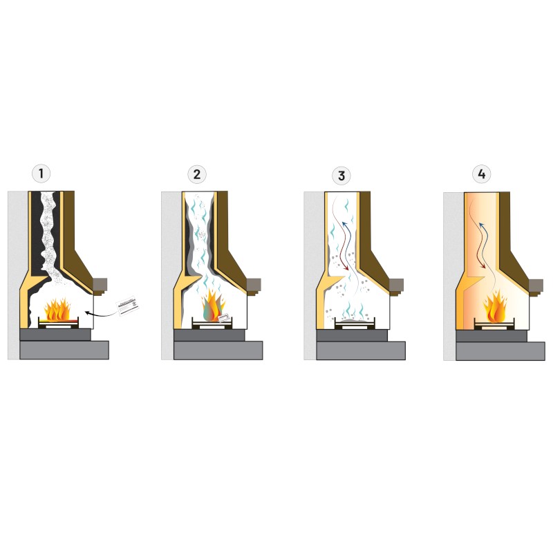 IRMA DPS1 Odstraňovač sadzí, vrecko na čistenie komínov a dymovodov 7ks