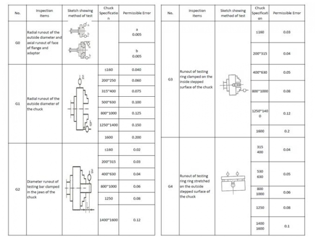 Magma K72 Sústružnícke skľučovadlo 4 čeľuste 160mm skľučovadlová hlava na sústruh