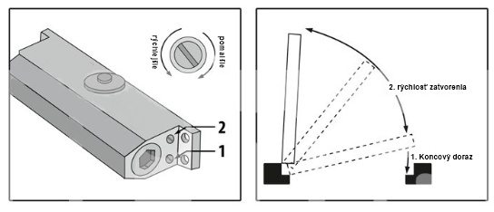 Irma SAM001 Samozatvárač dverí TS-10 30-60kg 1100mm