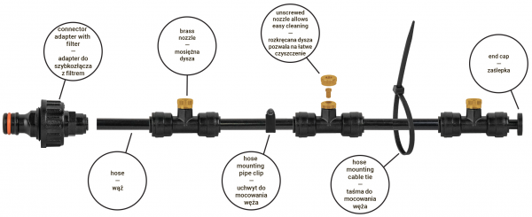 Irma MGG15 Záhradná hmlová hadica 15m + trysky, vodná clona hmla zavlažovanie