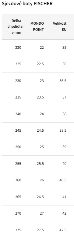 Fischer Transalp Tour WS Lyžiarske topánky lyžiarky 22/23