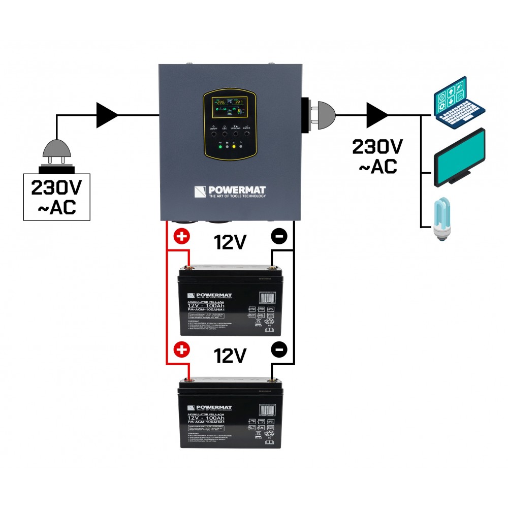 POWERMAT PM-UPS-1000MV Záložný zdroj s LCD displejom pre PC, servery, ochrana (UPS) 1000VA / 800W