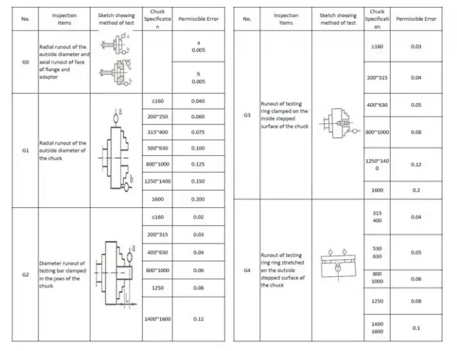 Magma K72 Sústružnícke skľučovadlo 4 čeľuste 125mm skľučovadlová hlava na sústruh