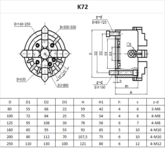 Magma K72 Sústružnícke skľučovadlo 4 čeľuste 200mm skľučovadlová hlava na sústruh