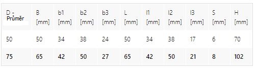 GEKO G71501 Otočné koliesko koleso 75mm PP